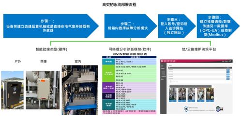 nix睿捷國際關(guān)鍵設(shè)備智能診斷技術(shù)的產(chǎn)品開發(fā)與推廣