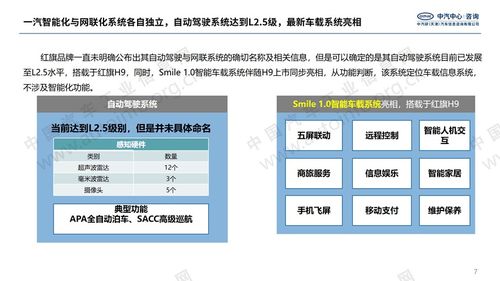 主流合資及自主品牌智能網(wǎng)聯(lián)系統(tǒng)發(fā)展分析 軟件開發(fā)與技術(shù)推廣