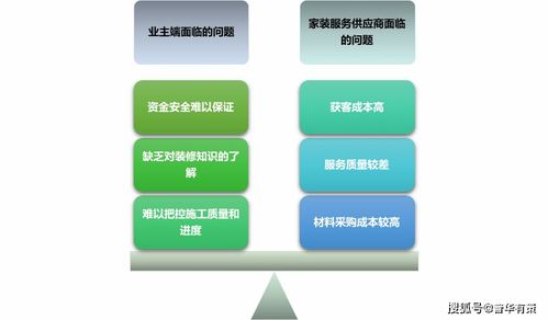 家裝行業(yè)數(shù)字化轉(zhuǎn)型 互聯(lián)網(wǎng)家裝面臨的挑戰(zhàn)與發(fā)展趨勢