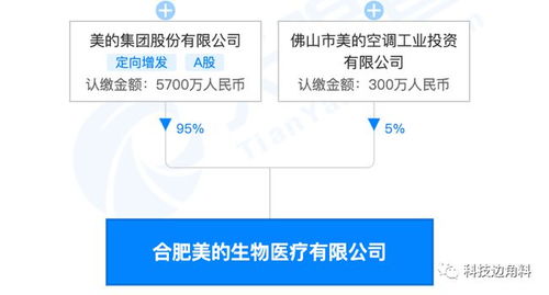 美的進(jìn)軍生物醫(yī)療領(lǐng)域，合肥成立新公司發(fā)力軟件開發(fā)與技術(shù)推廣