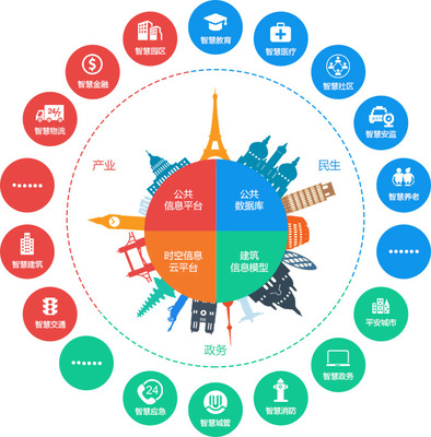 智慧城市的軟件開發(fā)及技術(shù)推廣策略