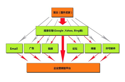 谷歌優化推廣策略解析 以南京搜才信息技術為例，探討蘇州地區報價與服務價值