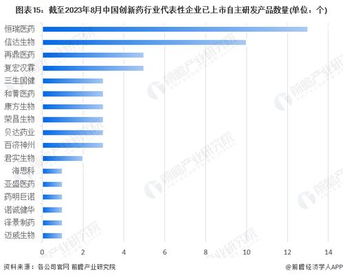 預(yù)見2023 中國創(chuàng)新藥行業(yè)全景圖譜與軟件開發(fā)技術(shù)推廣新趨勢(shì)